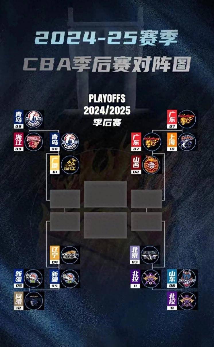 包含广东宏远内部会议纪要流出：今晨强势反弹，NBA季后赛使命明确，赛程密集仍需轮换的词条