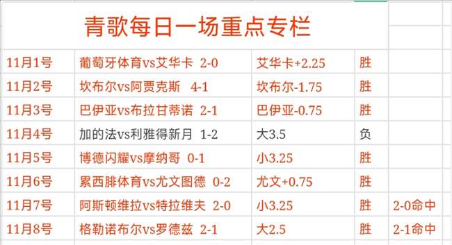 赛地聚焦：荷甲转会期热度飙升；法兰克福止住颓势；球迷炸锅；球探报告显示潜力 