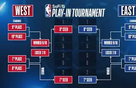 波尔图迎NBA季后赛关键赛，转会期更衣室发声，管理层满意，赛季目标并未改变的简单介绍-天博娱乐平台